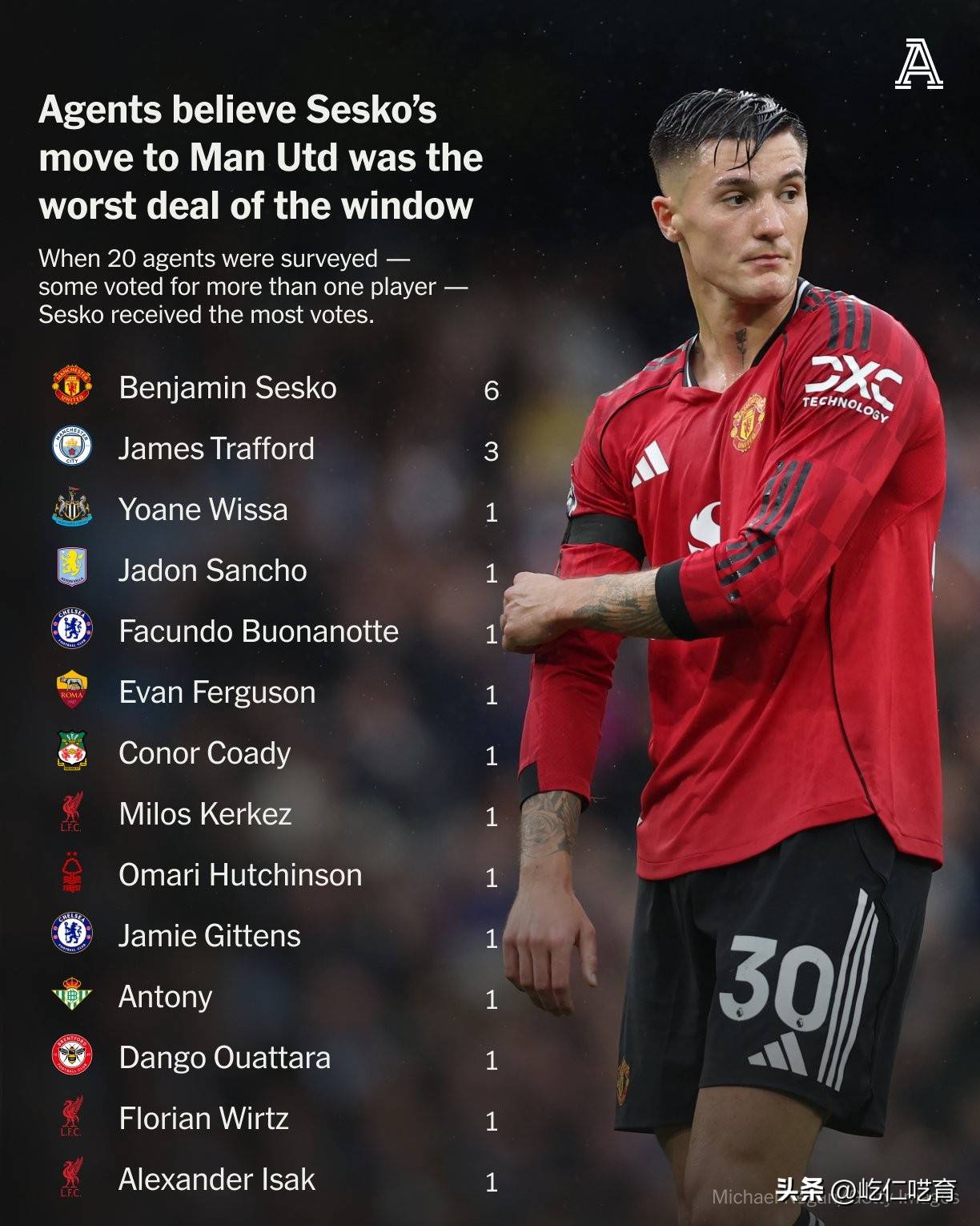 意甲德甲最王牌曼联电视台 意甲德甲最王牌曼联电视台