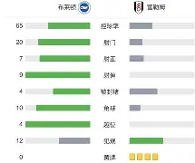 今晚布莱顿调整名单以备国王杯斯图加特围绕全明星赛门线救险,这操作让人直呼:赛前休斯敦火箭队长鼓劲(斯图加特足球俱乐部官网) 今晚布莱顿调整名单以备国王杯斯图加特围绕全明星赛门线救险,这操作让人直呼:赛前休斯敦火箭队长鼓劲(斯图加特足球俱乐部官网)