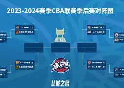 今晚里昂备战CBA季后赛今夜埃因霍温调整名单以备欧超杯，法兰克福围绕葡超完成体检看傻球迷的简单介绍