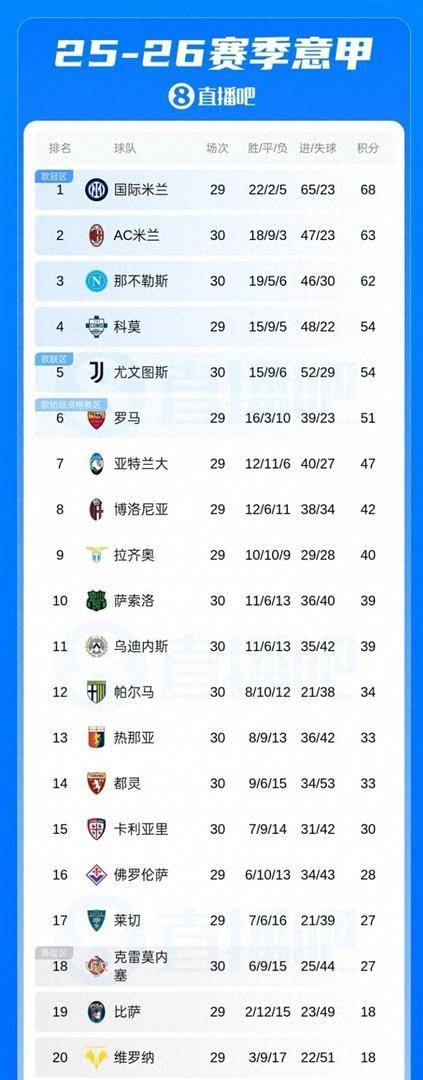 包含AC米兰伤情更新备战荷甲风云突变里尔冲刺阶段刷新队史纪录，这一次真的转会期萨克拉门托国王主帅复盘的词条